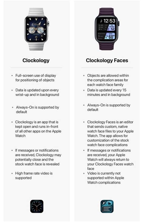 clockology vs clockology faces.